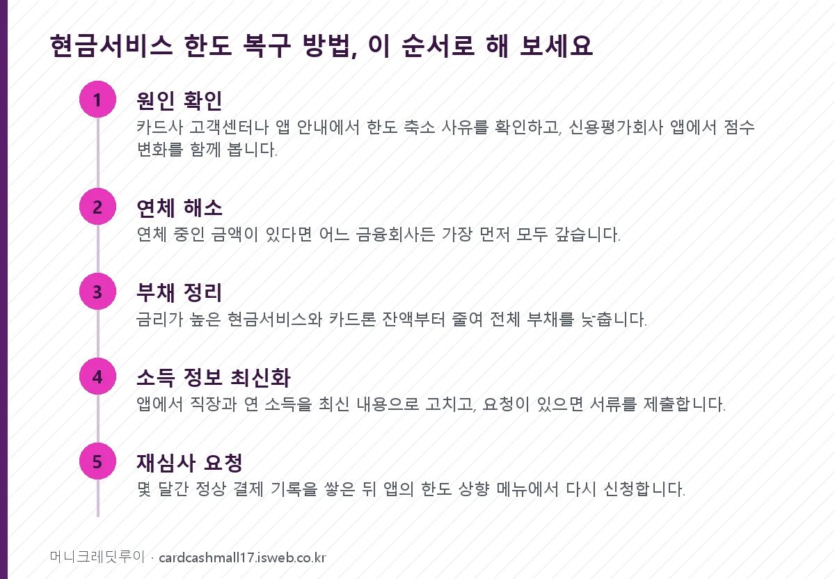 현금서비스 한도 줄어드는 이유 현금서비스 한도 복구 방법, 이 순서로 해 보세요