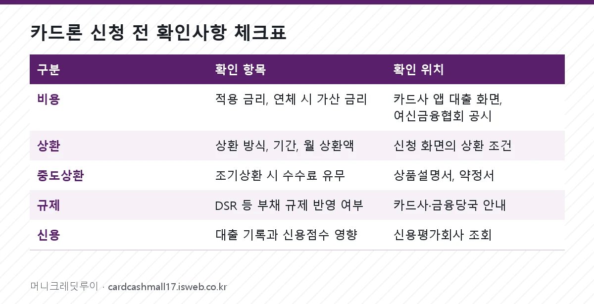 카드론 신청 전 확인사항 카드론 신청 전 확인사항 체크표