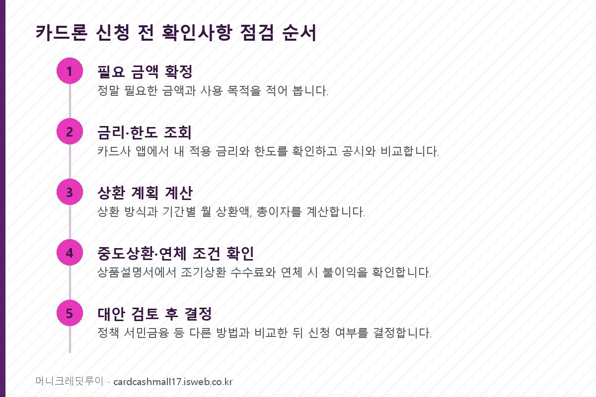 카드론 신청 전 확인사항 카드론 신청 전 확인사항 점검 순서