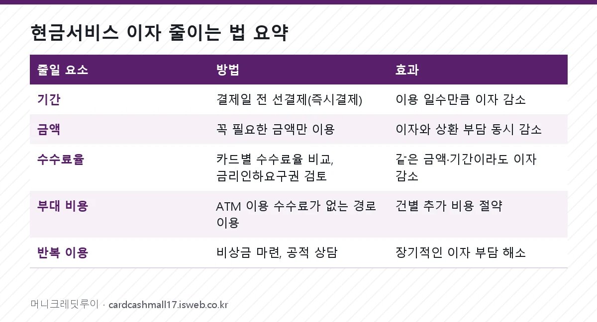 현금서비스 이자 줄이는 법 현금서비스 이자 줄이는 법 요약